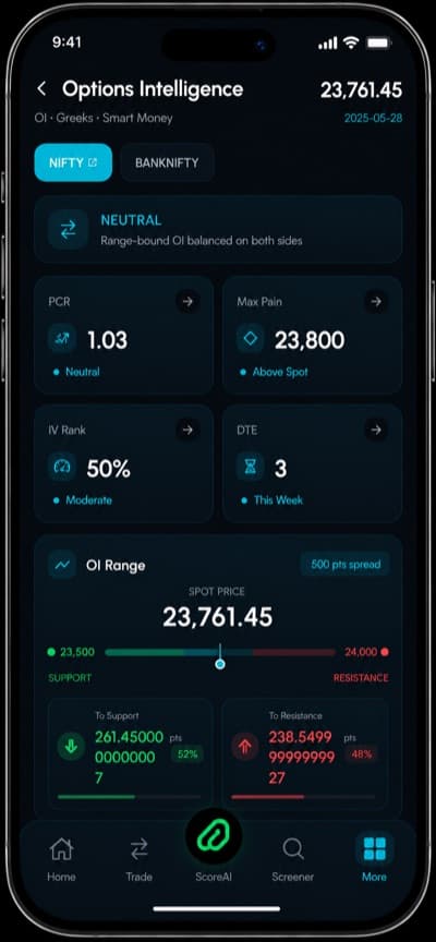 OptionScore options intelligence